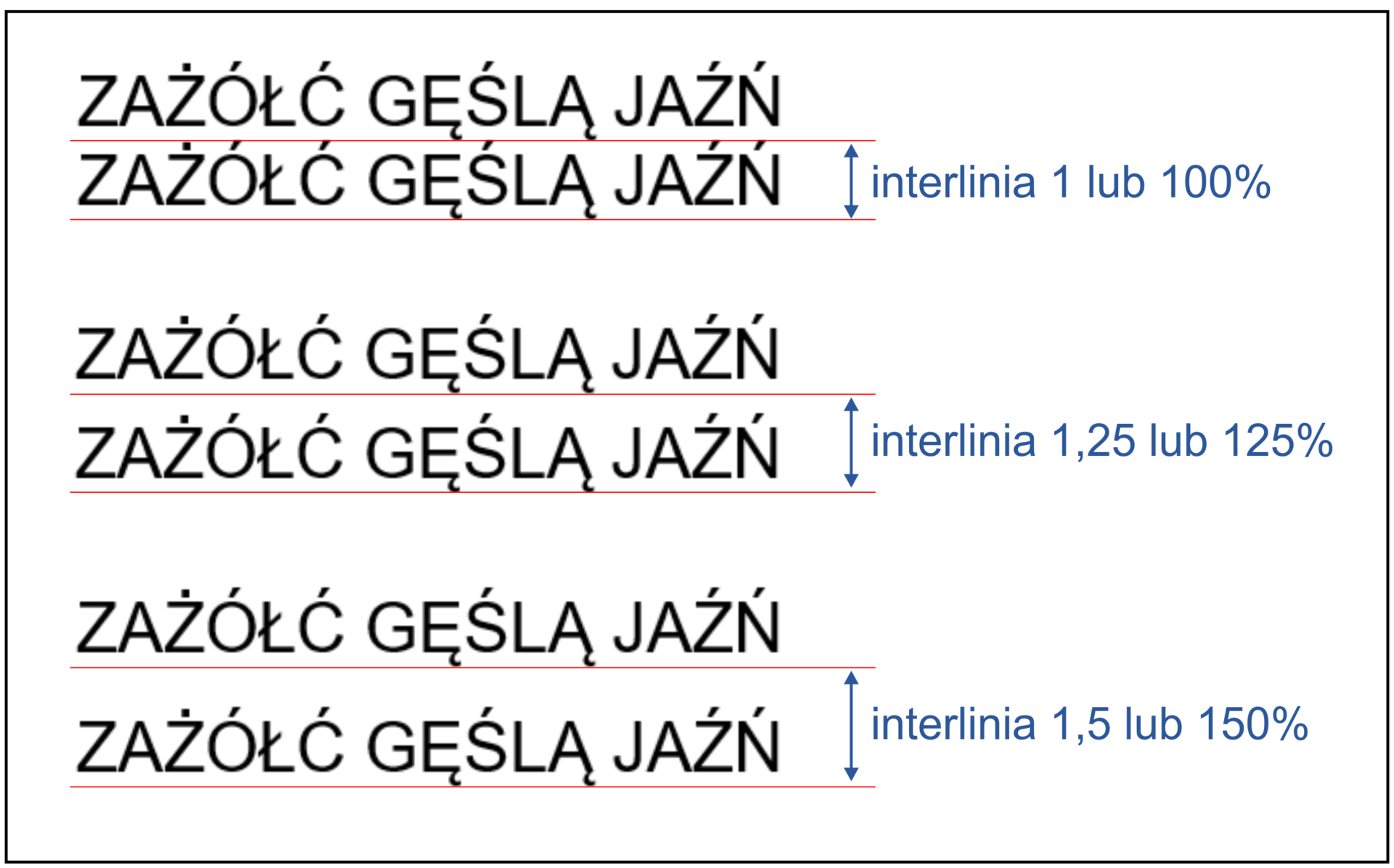 Zrzut ekranu. Różne wielkości interlinii, czcionka Arial. Dla interlinii pojedynczej znaki diakrytyczne dużych, polskich liter dotykają końców ogonków liter z nadrzędnego wiersza – interlinia jest zbyt ciasna. Interlinia 1,25 tworzy niewielką, ale zauważalną odległość między kolejnymi wierszami. Interlinia 1,5 tworzy znaczną odległość między wierszami – należy uważać, aby nie przekroczyła odległości między akapitami. 