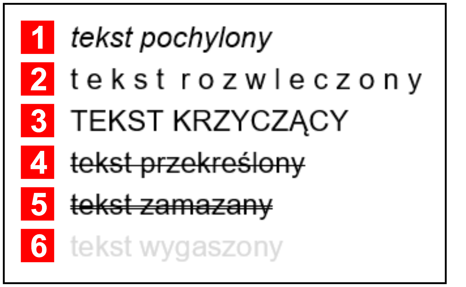 Zrzut ekranu. Nieczytelne sposoby wyróżnień w tekście: [1] pochylenie (szczególnie dla większych fragmentów tekstu), [2] zwiększona odległość pomiędzy literami, [3] wersaliki (szczególnie dla większych fragmentów tekstu), [4] stosowanie przekreślenia lub [5] przekreślenie podwójną linią, [6] stosowanie koloru (szczególnie o zbyt małym kontraście).