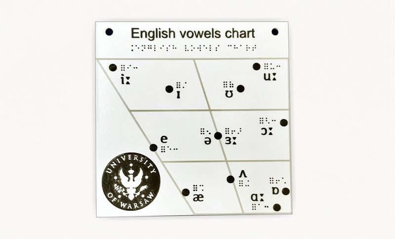 Diagram samogłoskowe z dźwiękami IPA, ze stałym układem samogłosek w języku angielskim.