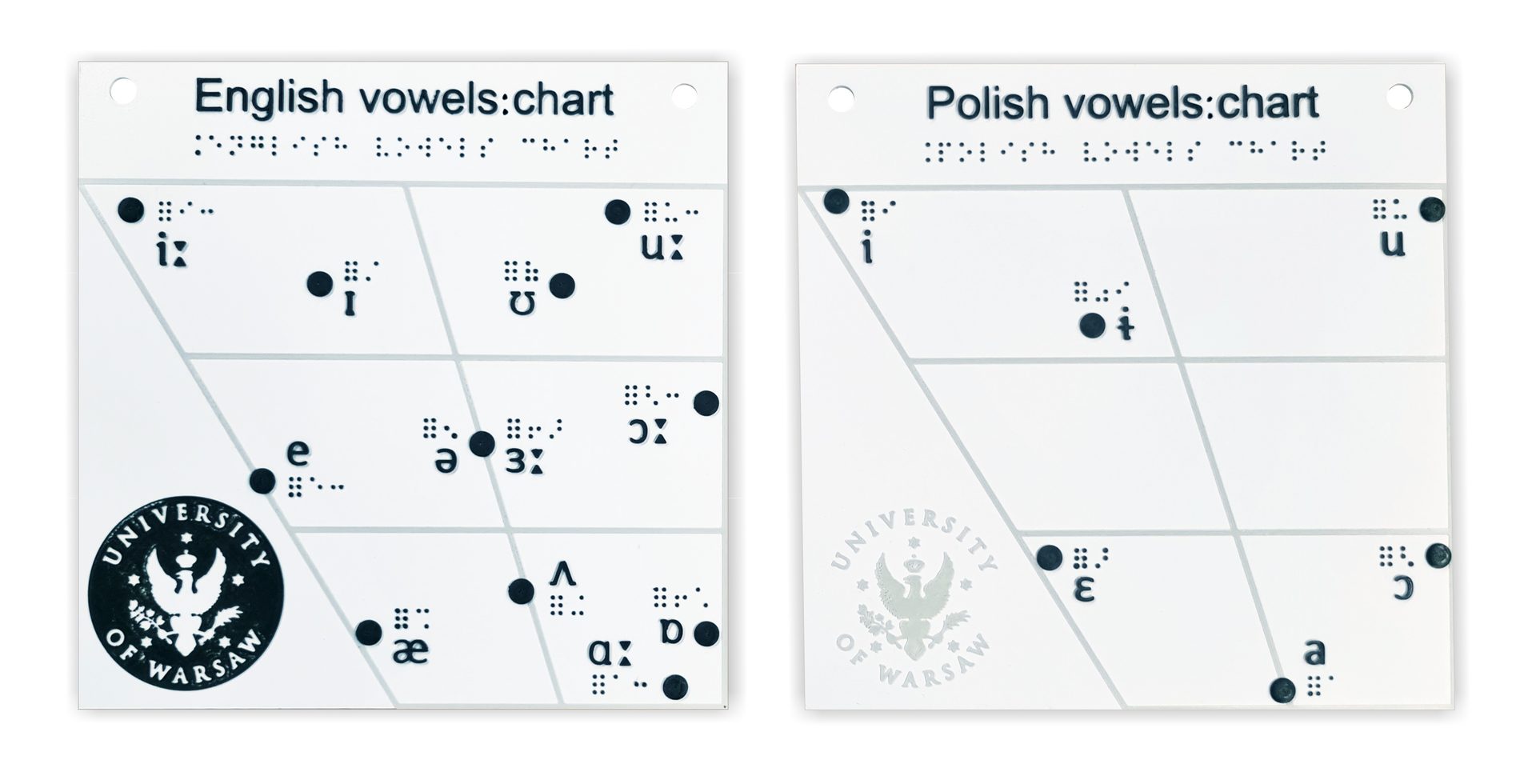 Tablice z diagramami samogłosek polskich i angielskich. Na diagramach oznaczono położenie samogłosek oraz ich oznaczenie symbolami fonetycznymi używanymi w międzynarodowym standardzie IPA oraz ich odpowiednikami stosowanymi w alfabecie Braille’a.